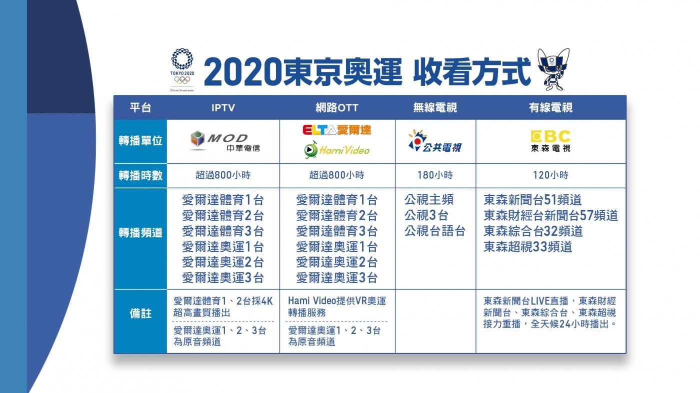 2020奧運收看平台